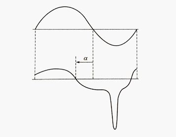 鋁型材電解著色傾斜電流示意圖 鋁型材電解著色傾斜電流示意圖