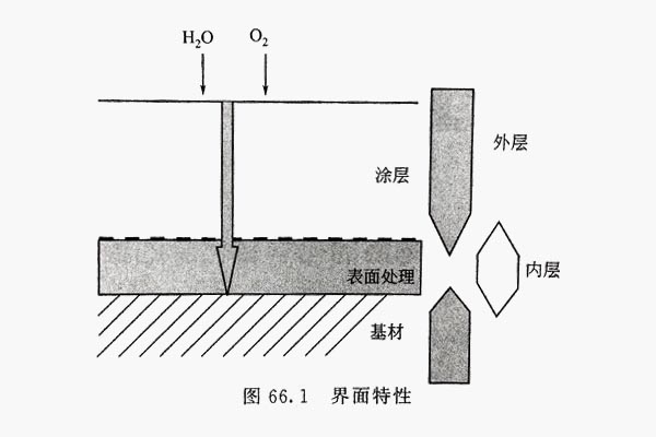 鋁型材表面附著性示意圖 鋁型材表面附著性示意圖
